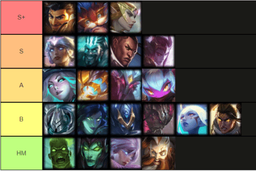 TFT Patch 11.19 Tier List