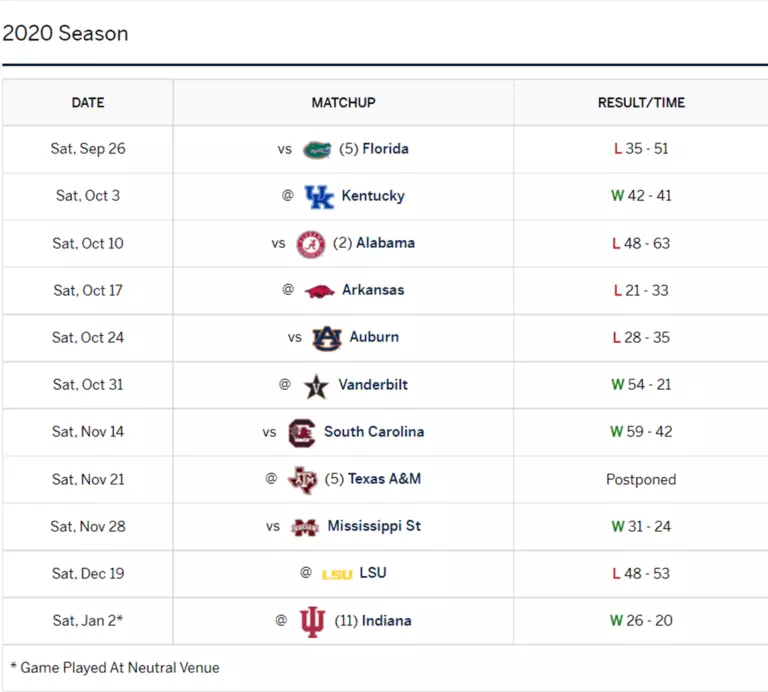 2021 SEC Football Preview: Ole Miss Rebels