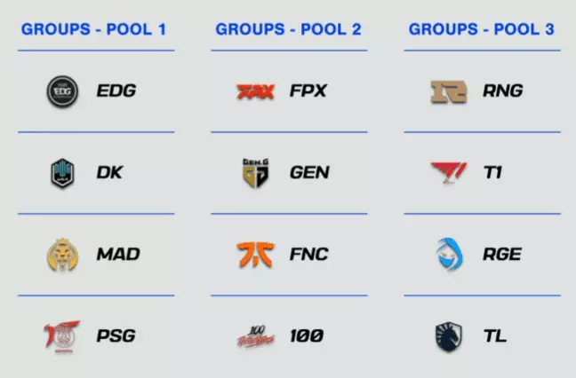Worlds 2021 Groups Draw