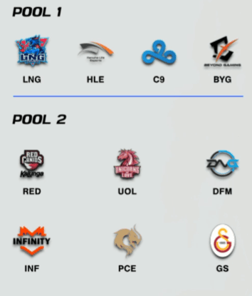 Worlds 2021 Play-In Groups