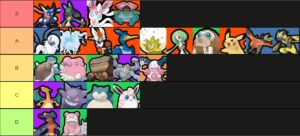 Pokemon UNITE Tier List