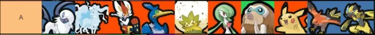 Pokemon UNITE Tier List