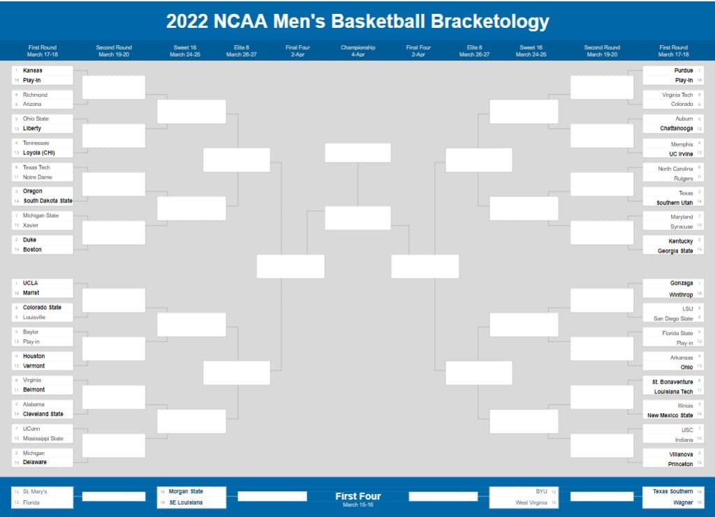 2022 NCAA Tournament Bracketology: Preseason