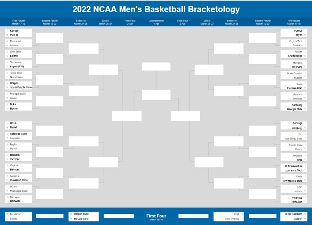 2022 Ncaa Tournament Bracketology Preseason 2686