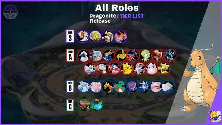 Pokemon Unite Tier List