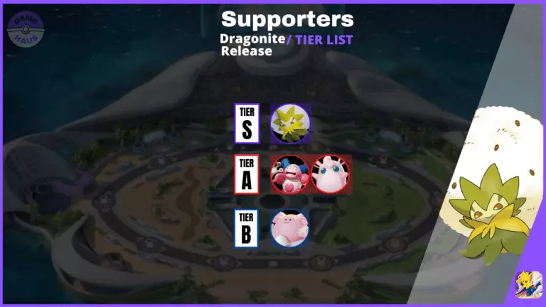 Pokemon Unite Tier List
