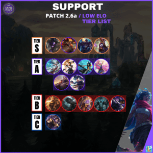 Wild Rift Patch 2.6a Tier List