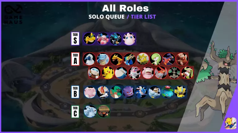 Pokemon Unite Tier List