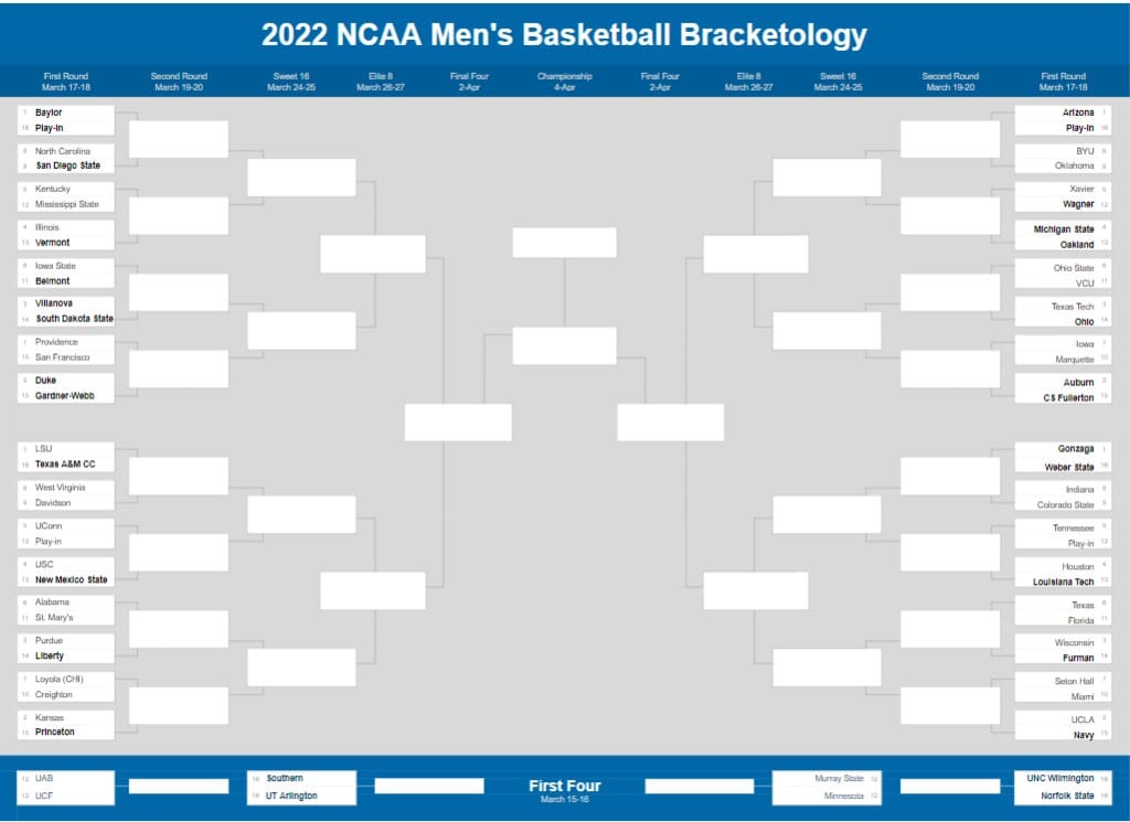 2022 NCAA Tournament Bracketology January 14