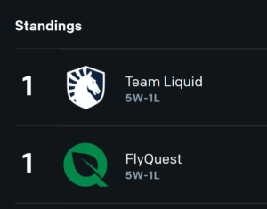 TL tied first place after week 3