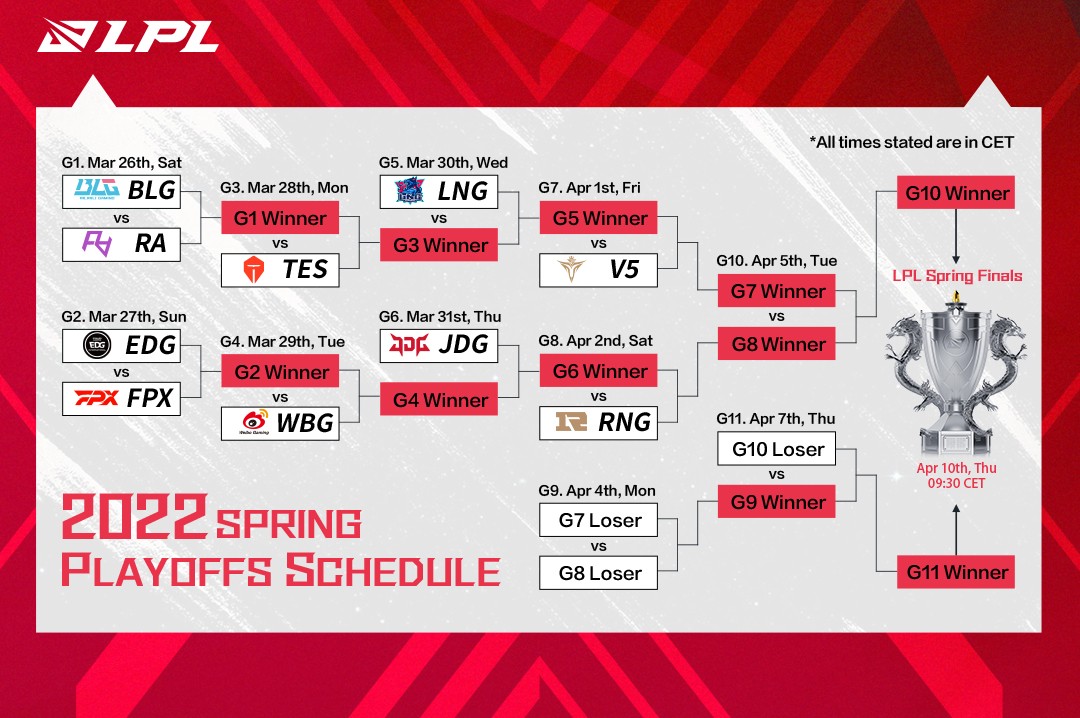 LPL 2022 Spring Playoffs