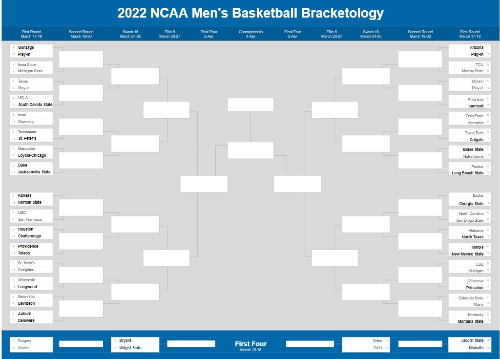 2022 NCAA Tournament Bracketology March 10