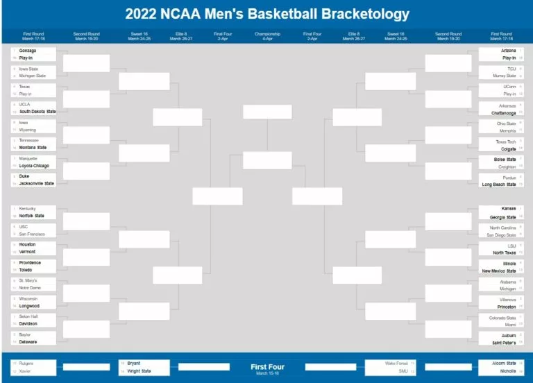 2022 NCAA Tournament Bracketology March 11