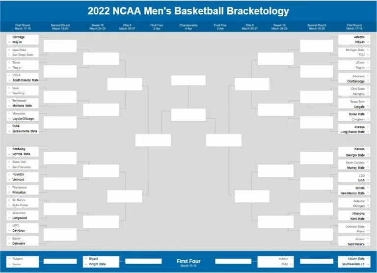 2022 NCAA Tournament Bracketology March 12