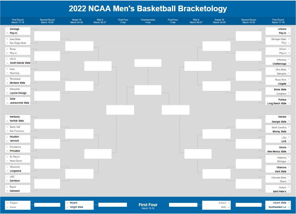 2022 NCAA Tournament Bracketology March 12