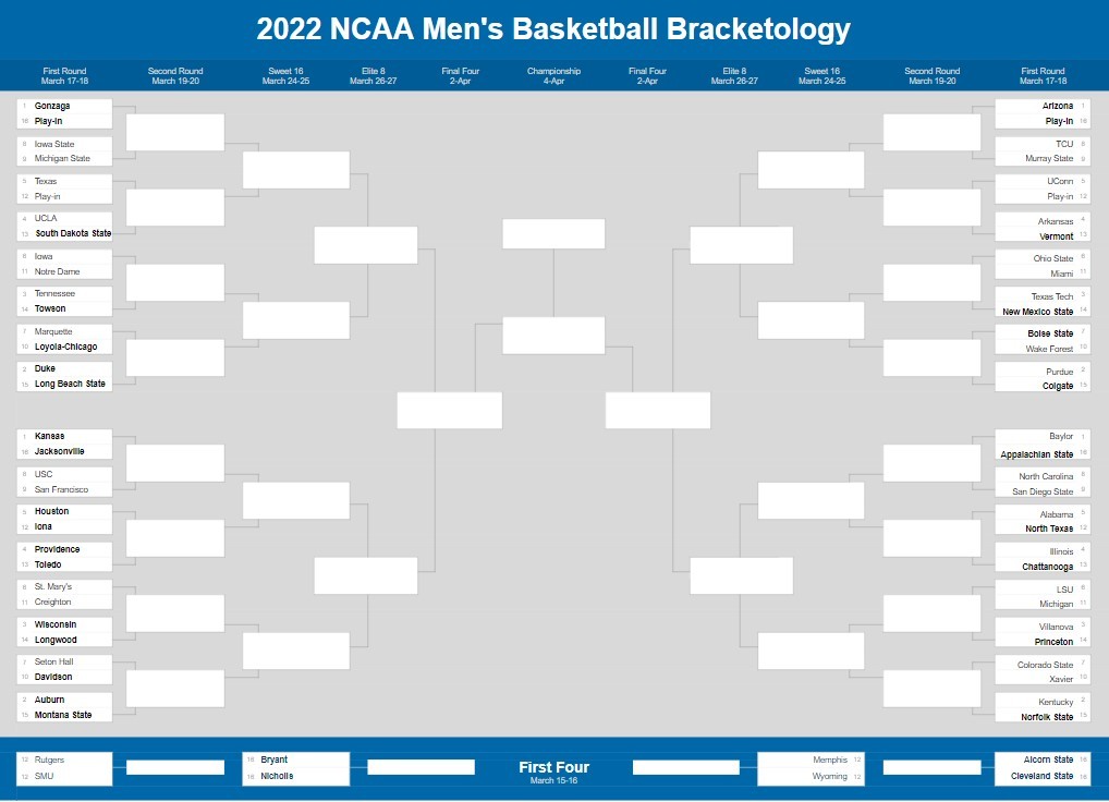 2022 NCAA Tournament Bracketology March 7
