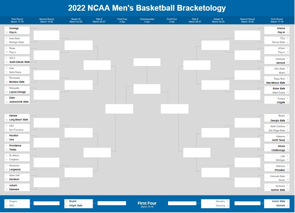 2022 NCAA Tournament Bracketology March 9