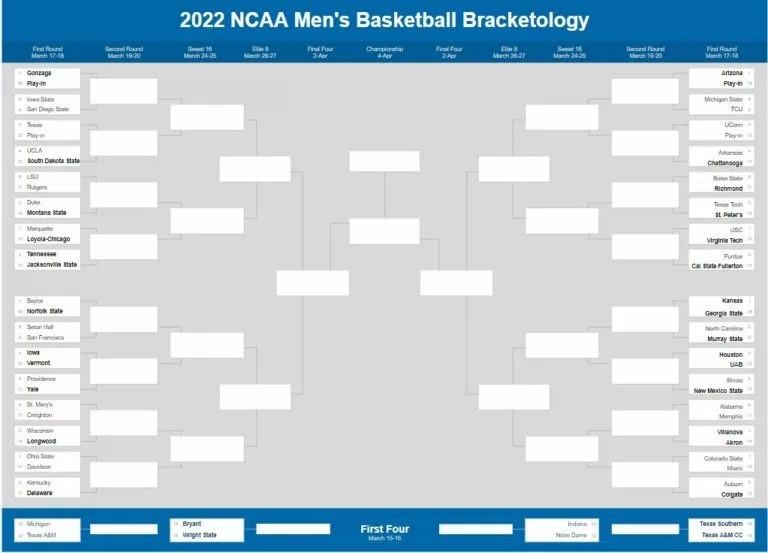 2022 NCAA Tournament Bracketology: Selection Sunday