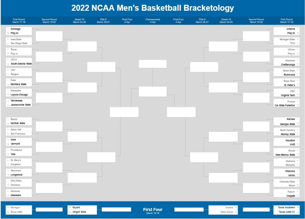 2022 NCAA Tournament Bracketology: Selection Sunday