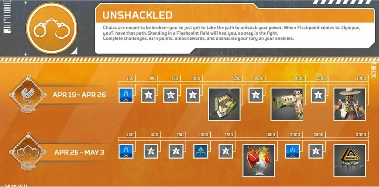 Apex Unshackled