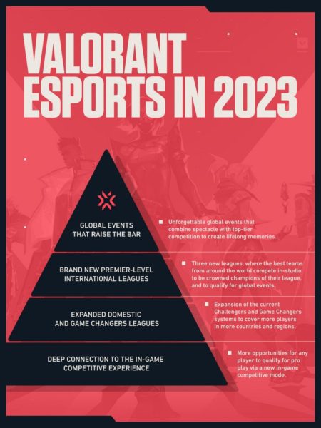 Valorant 2023 Roadmap