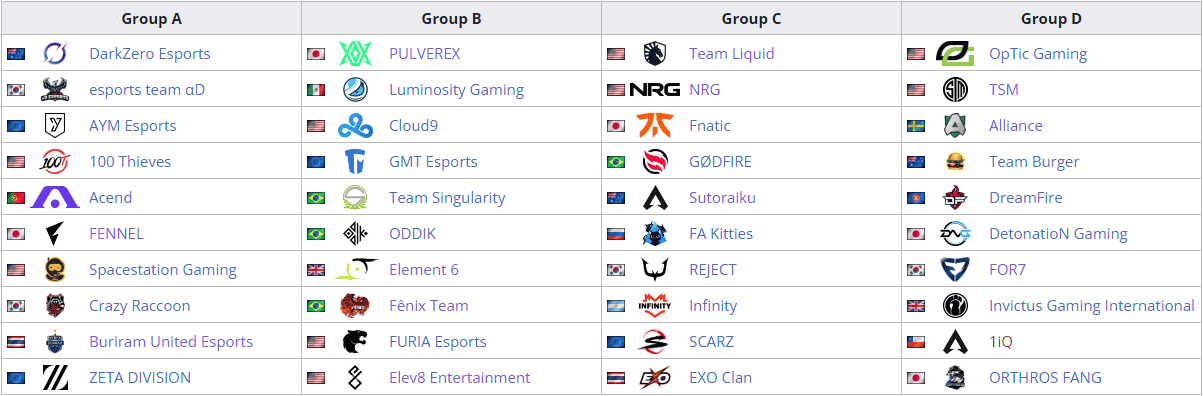 ALGS Championship Groups