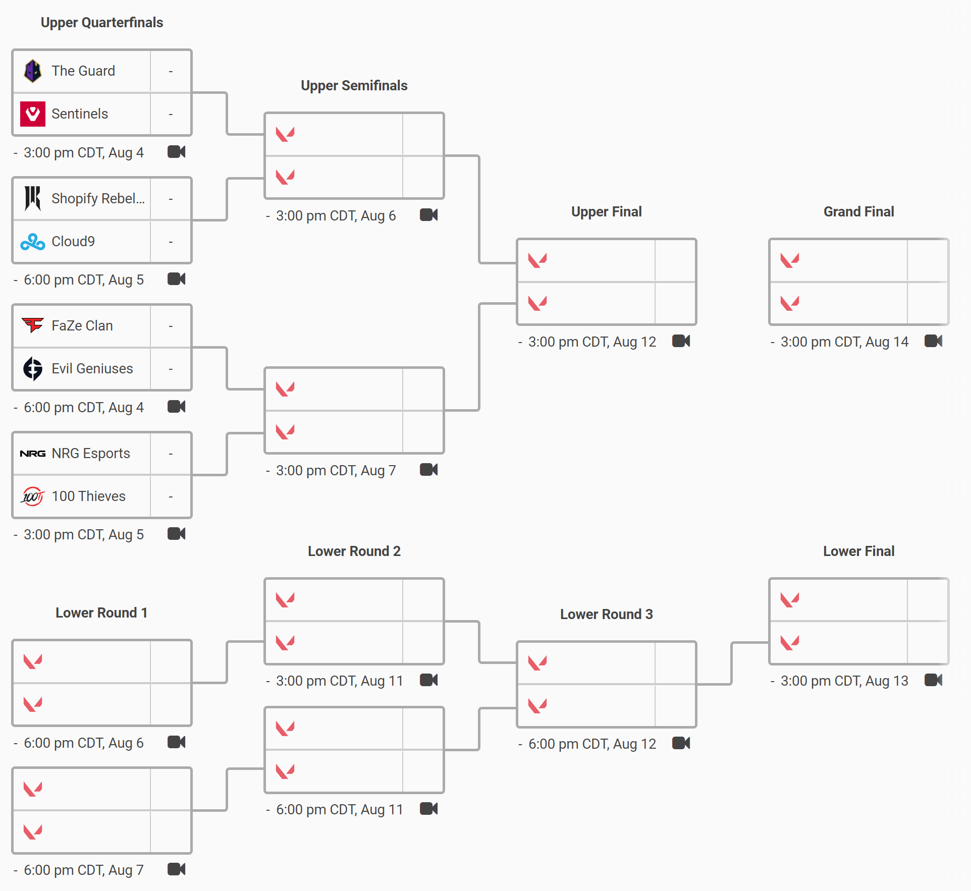 North America LCQ Bracket Announced