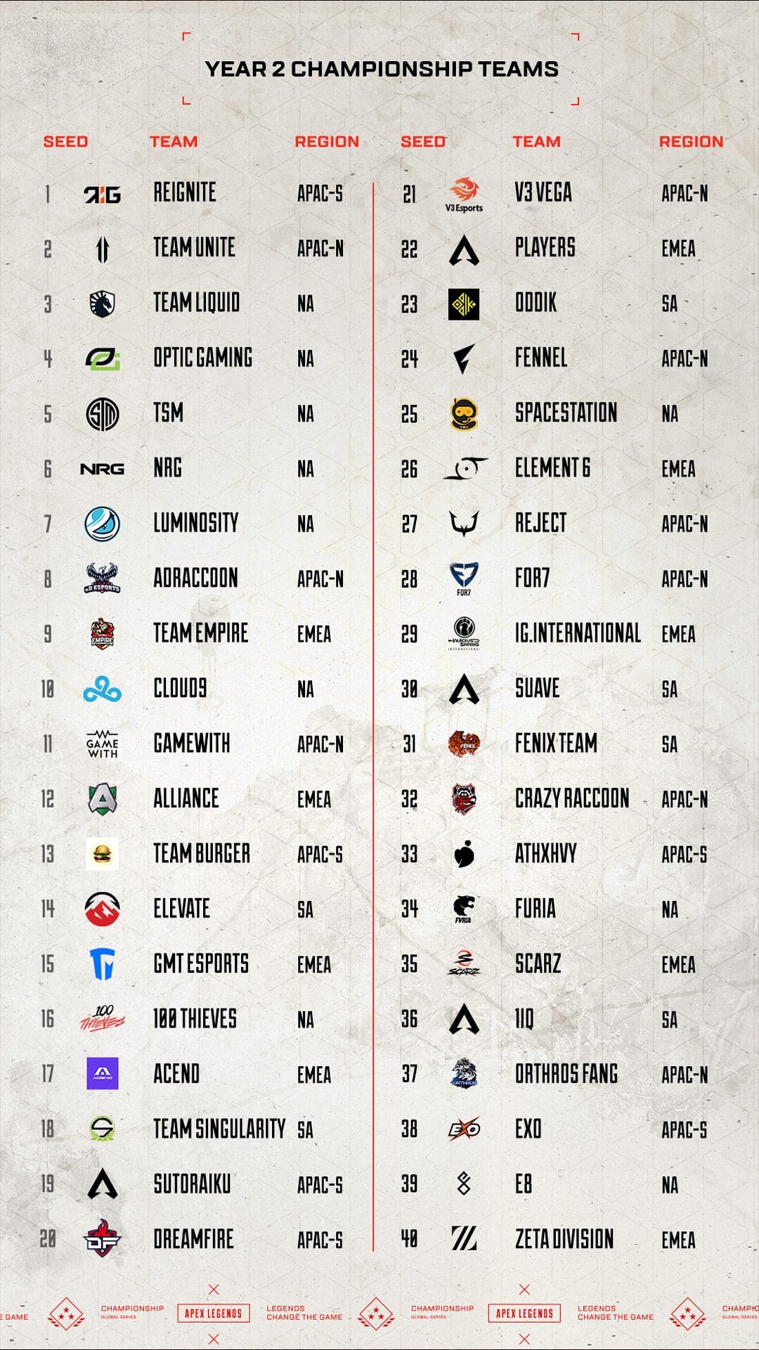 ALGS Championship Seeding