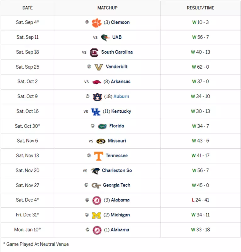 2022 SEC Football Preview: Georgia Bulldogs