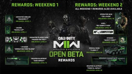 All Modern Warfare 2 Beta Rewards