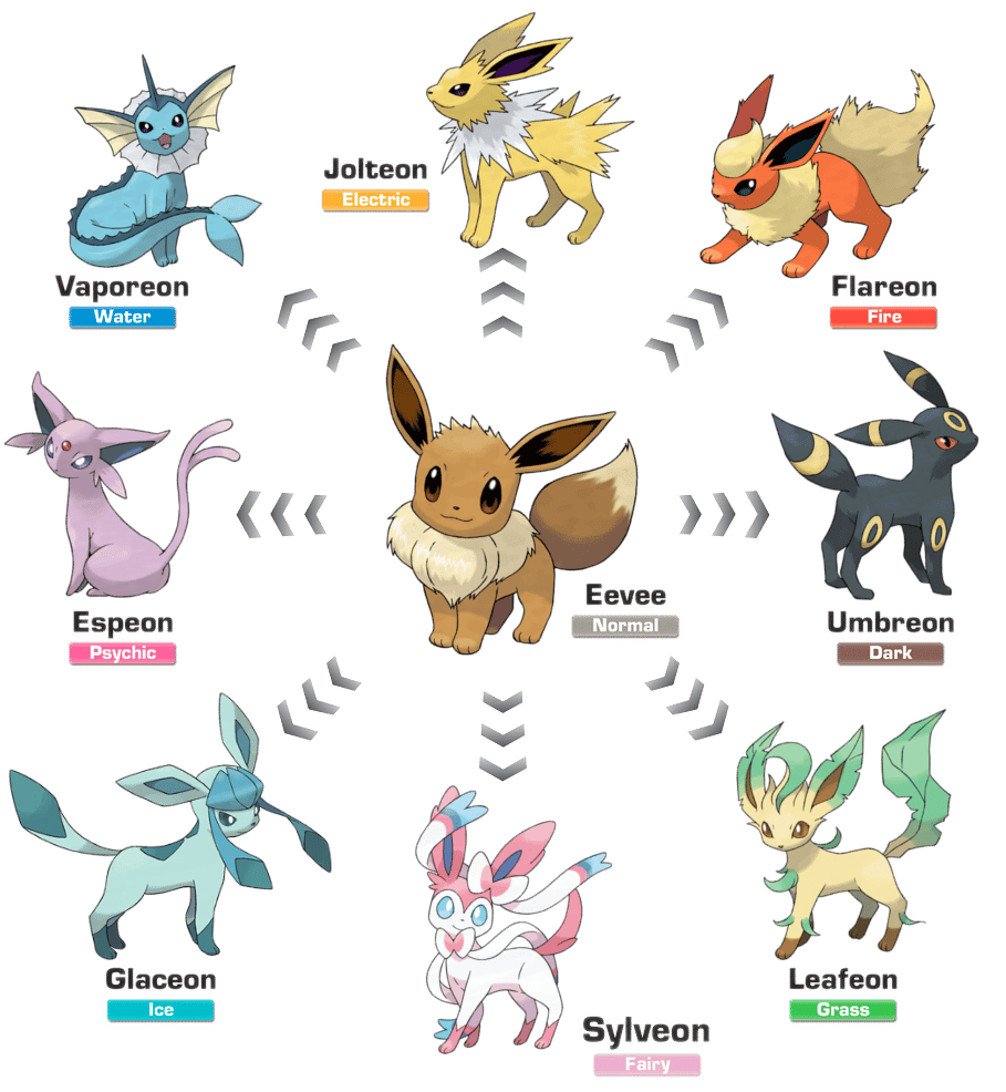 All Pokemon Scarlet and Violet Eevee locations