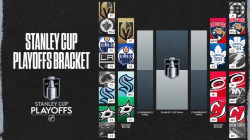 2023 Stanley Cup Playoffs