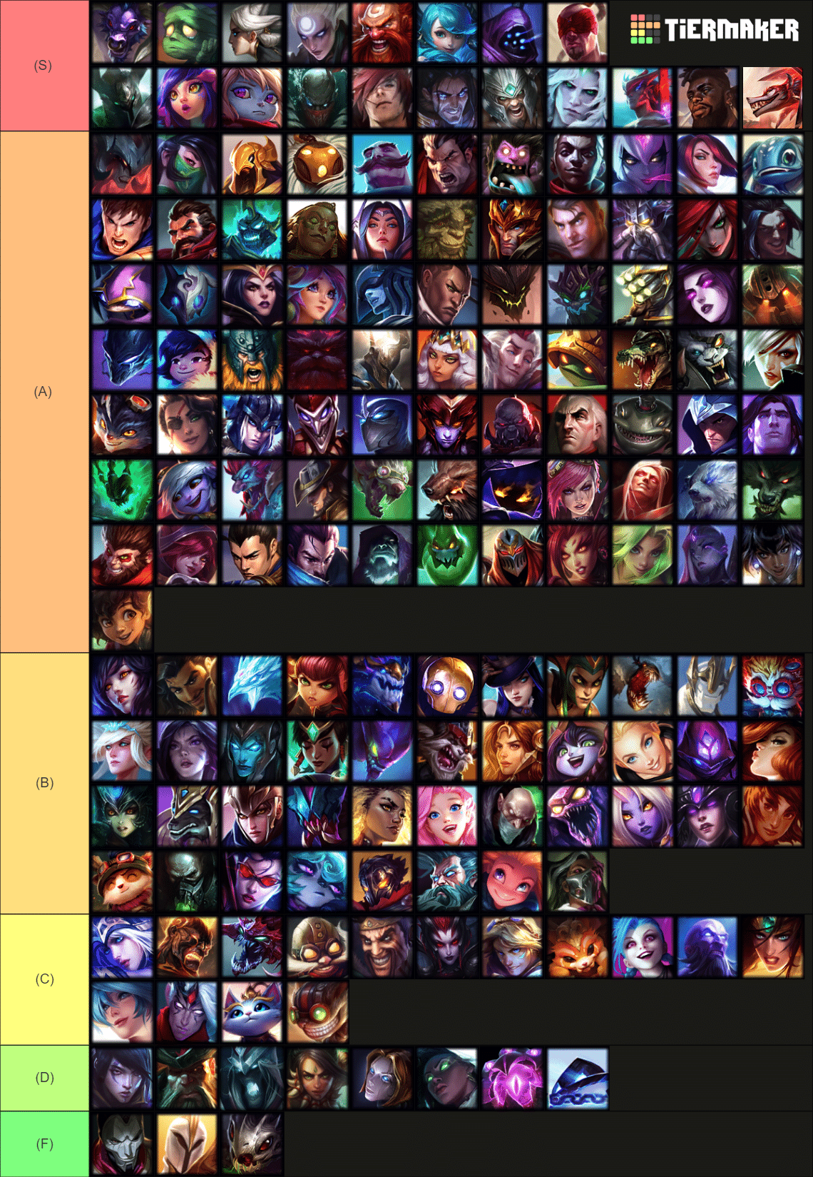 League Of Legends Arena Tier List (PBE Week 1)