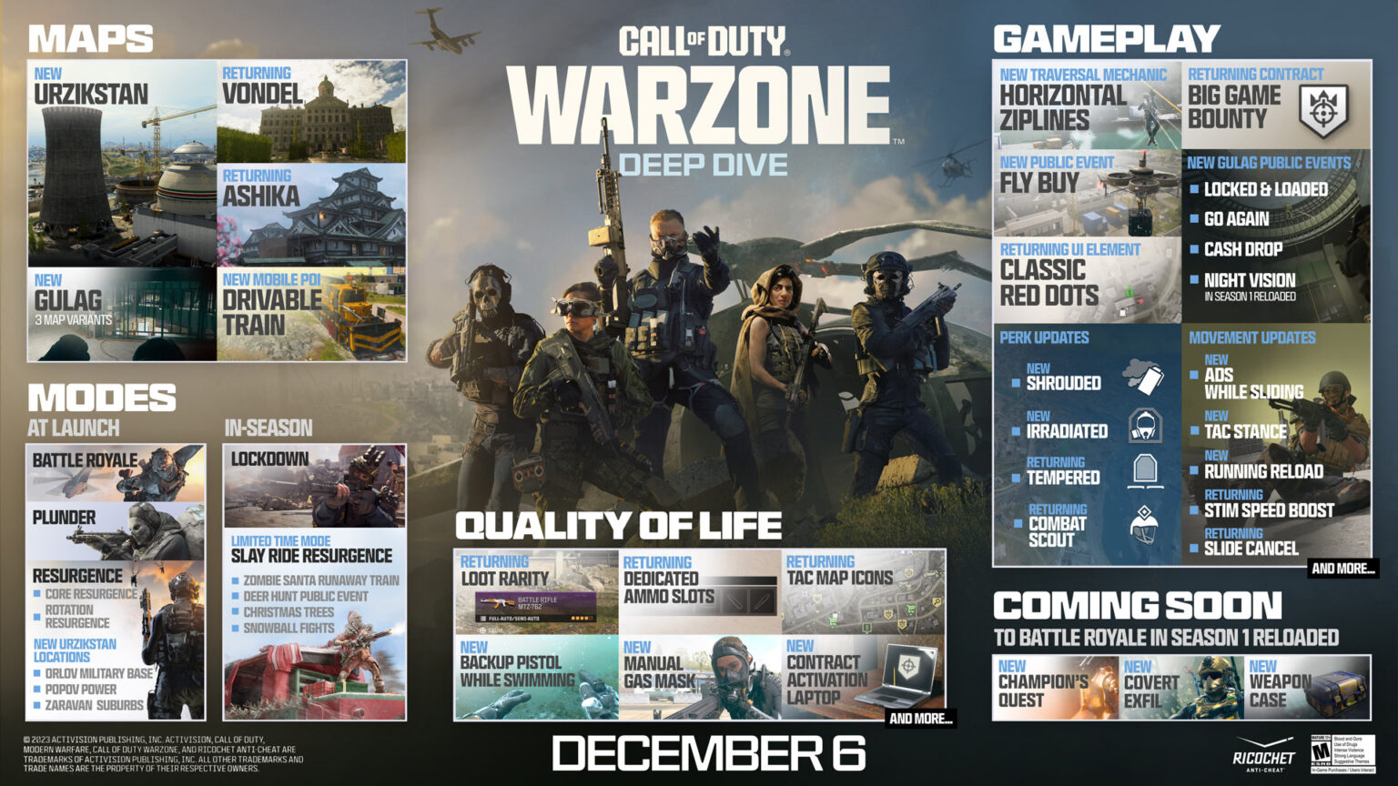 Call of Duty Modern Warfare III Warzone Season 1 Roadmap