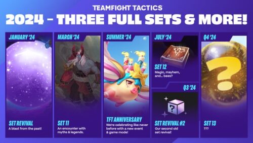 TFT Set 11 Release Date